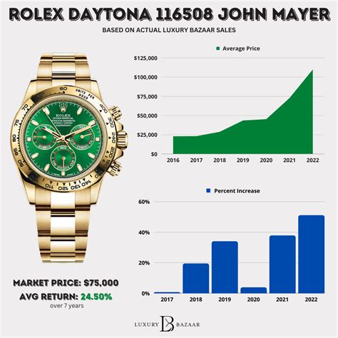 how much to buy rolex|rolex value chart.